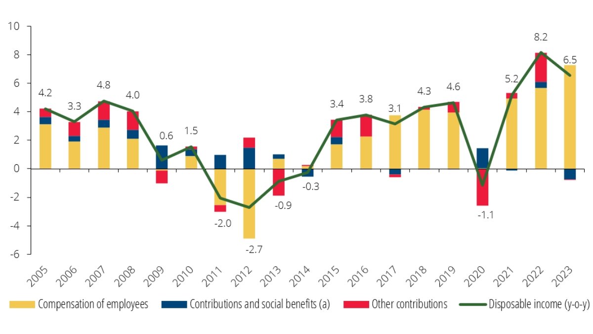 Financial Stability Report May 2024