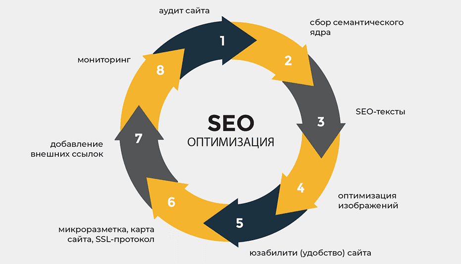 Обратные ссылки Как они влияют на SEO и как их получить 1768427220